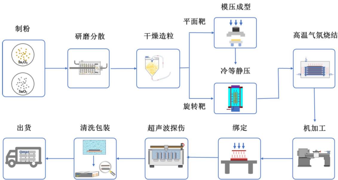 图6