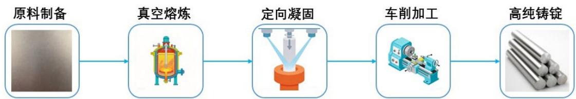 图7