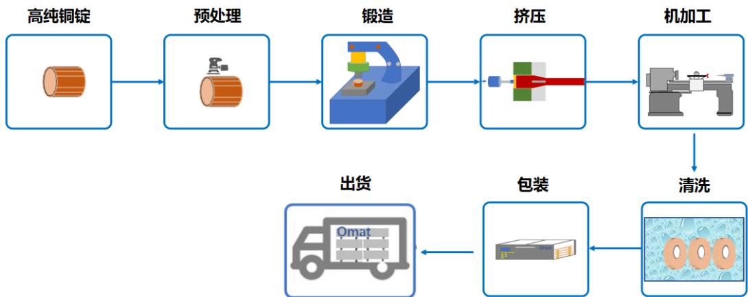 图9