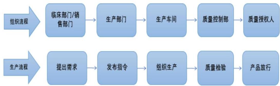 图10