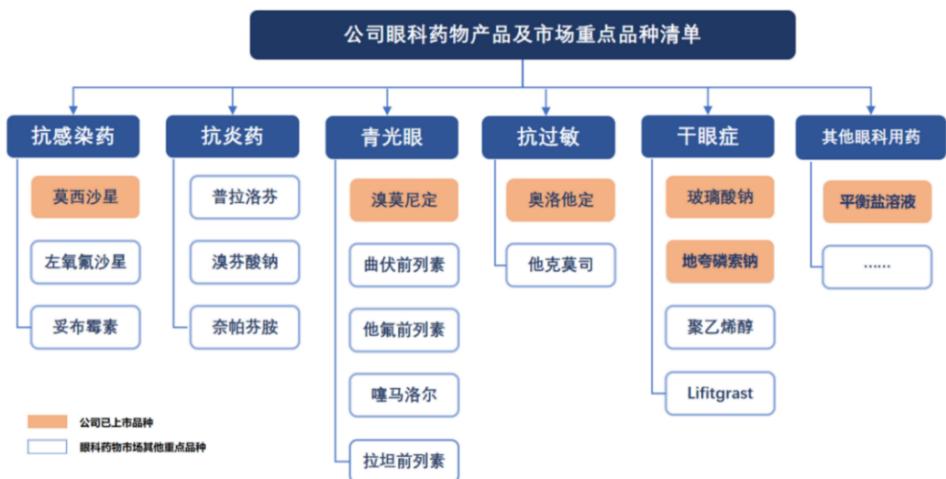 图6