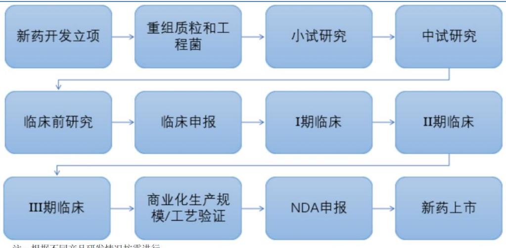图7