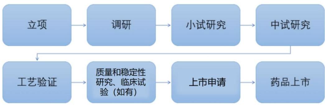 图8