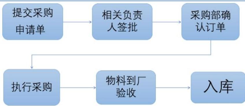 图9