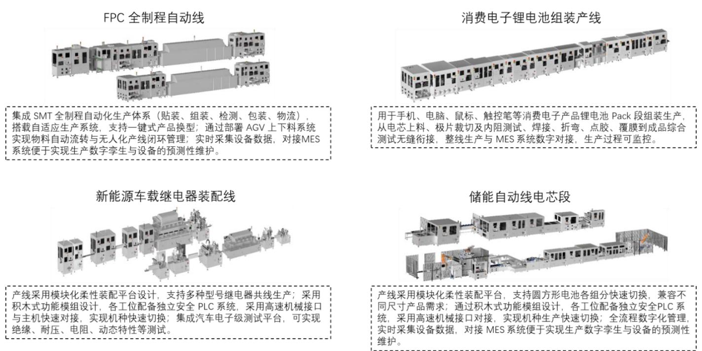 图11