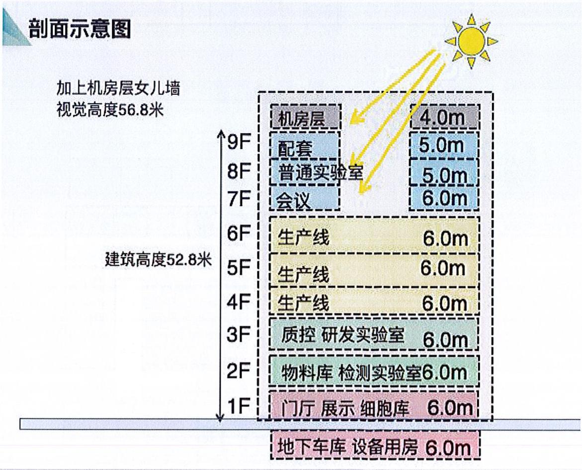 图21