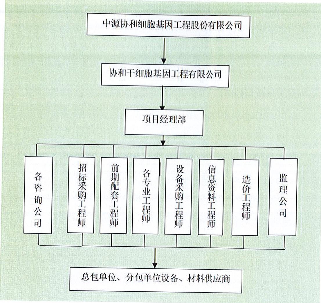 图22