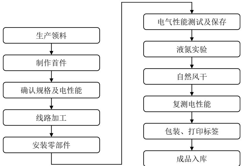 图7