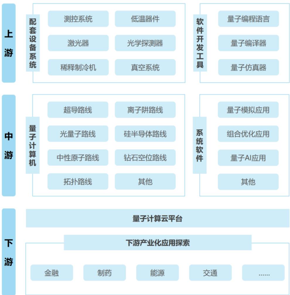图7