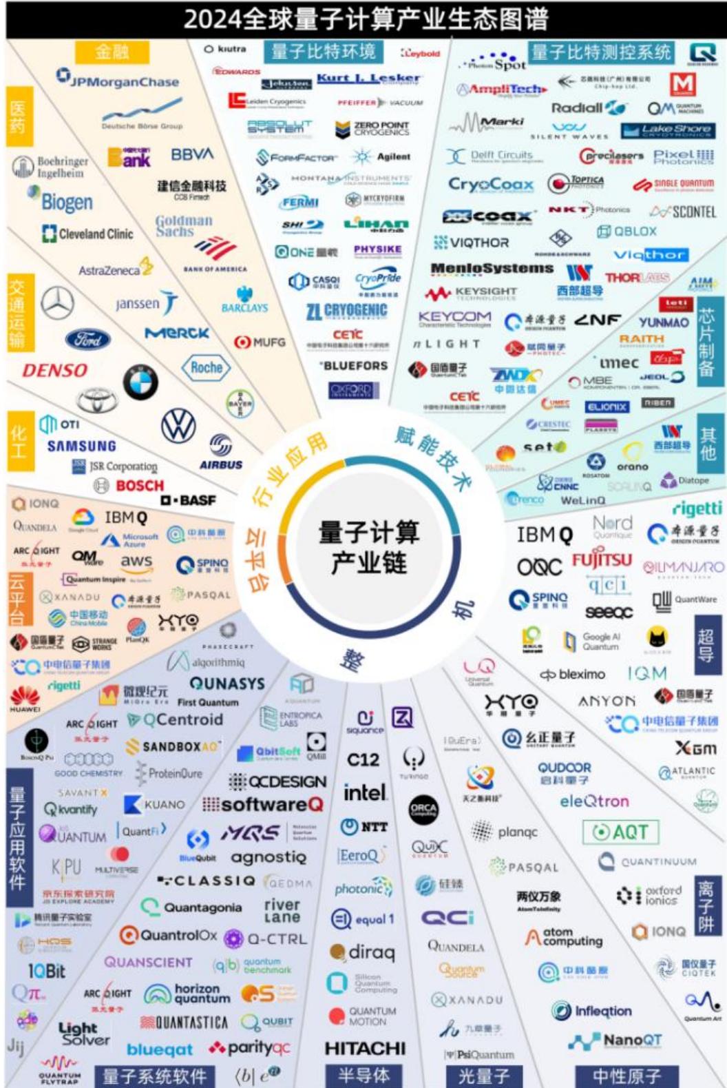 图8