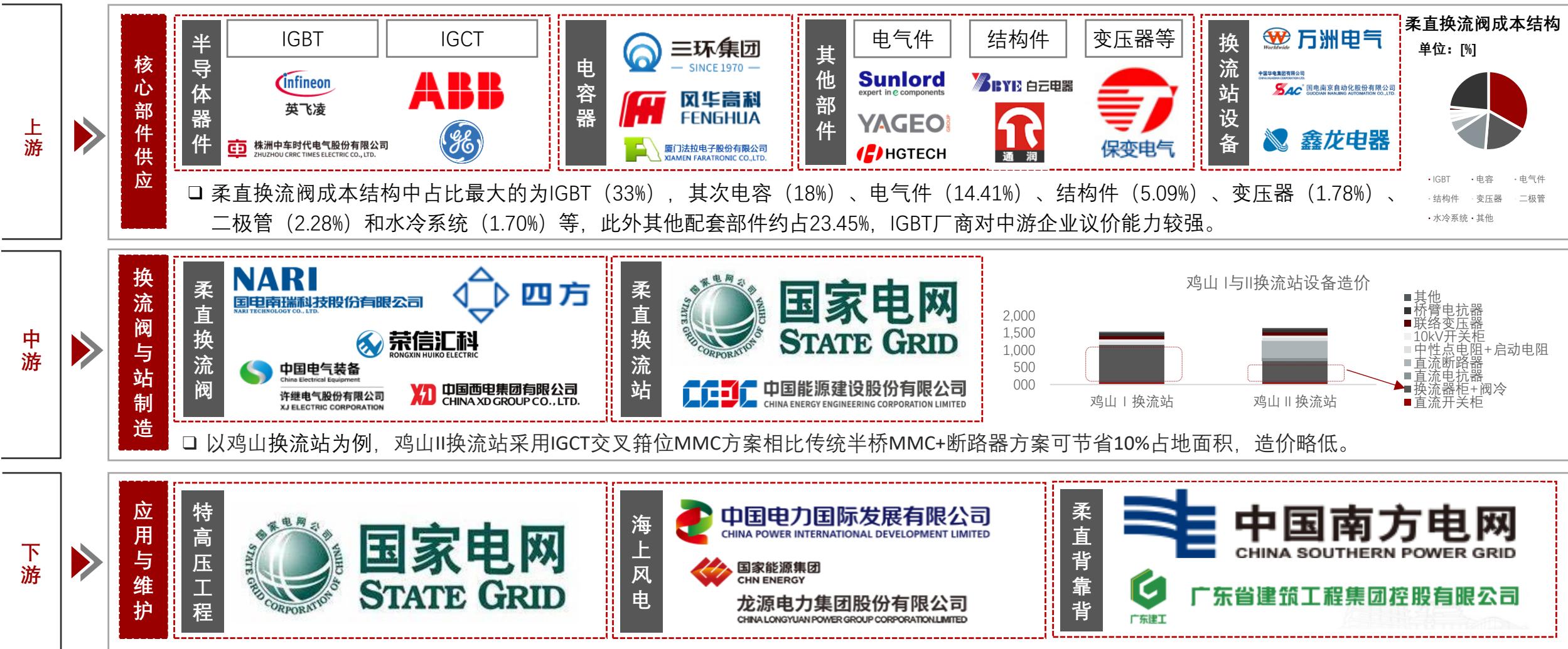 图11