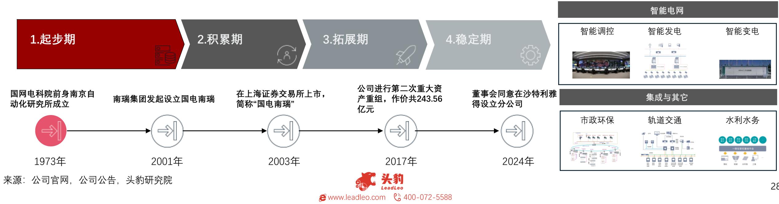 图15
