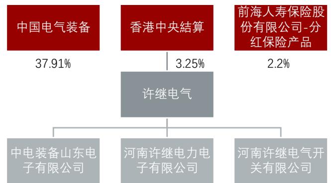 图18