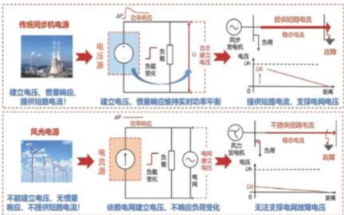 图7