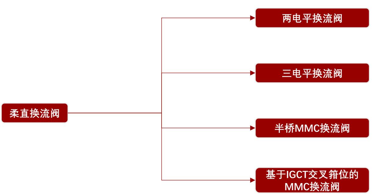 图9