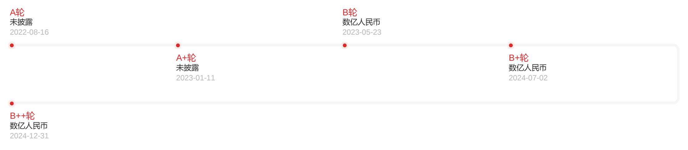 图9