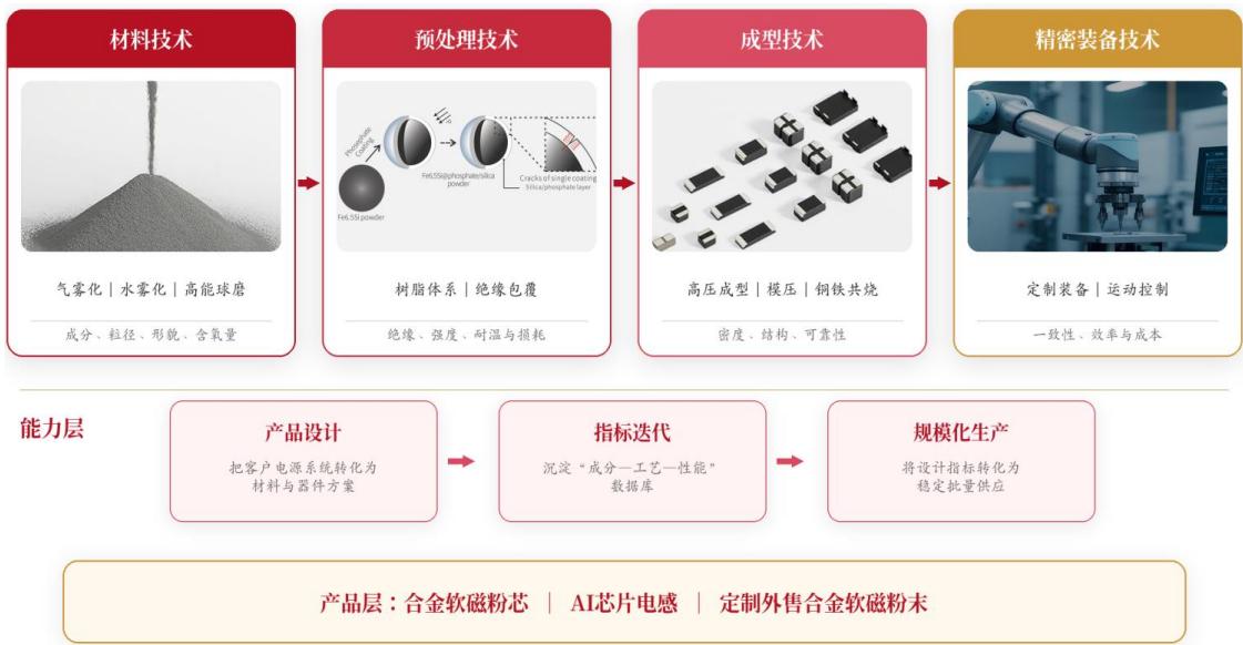 图11