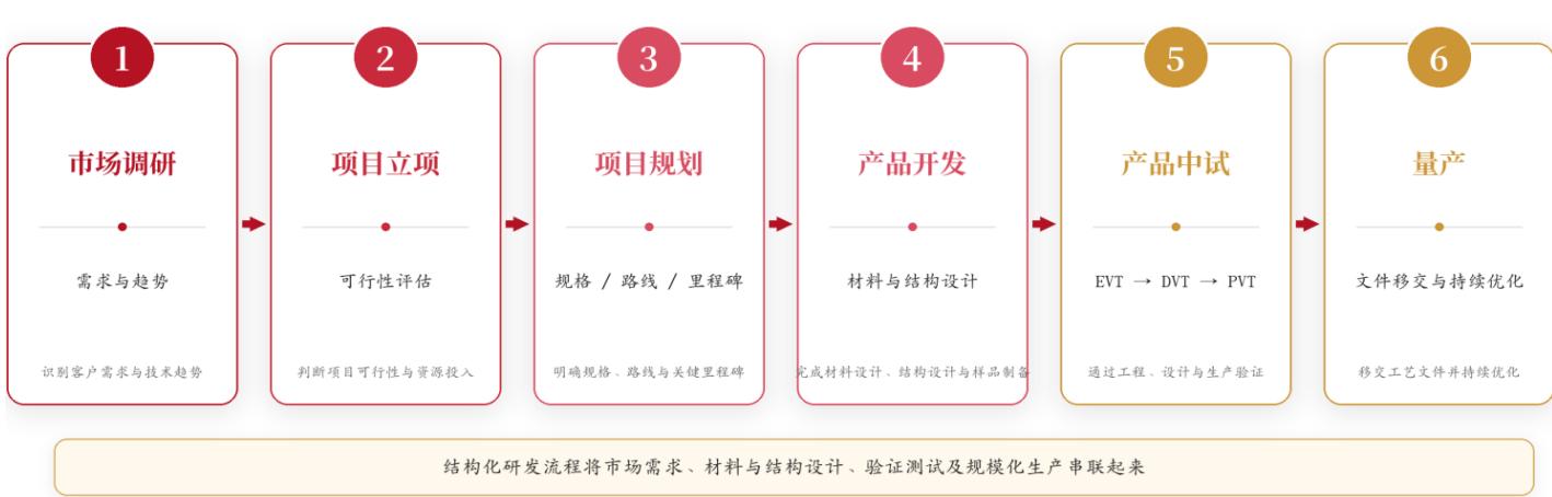 图12