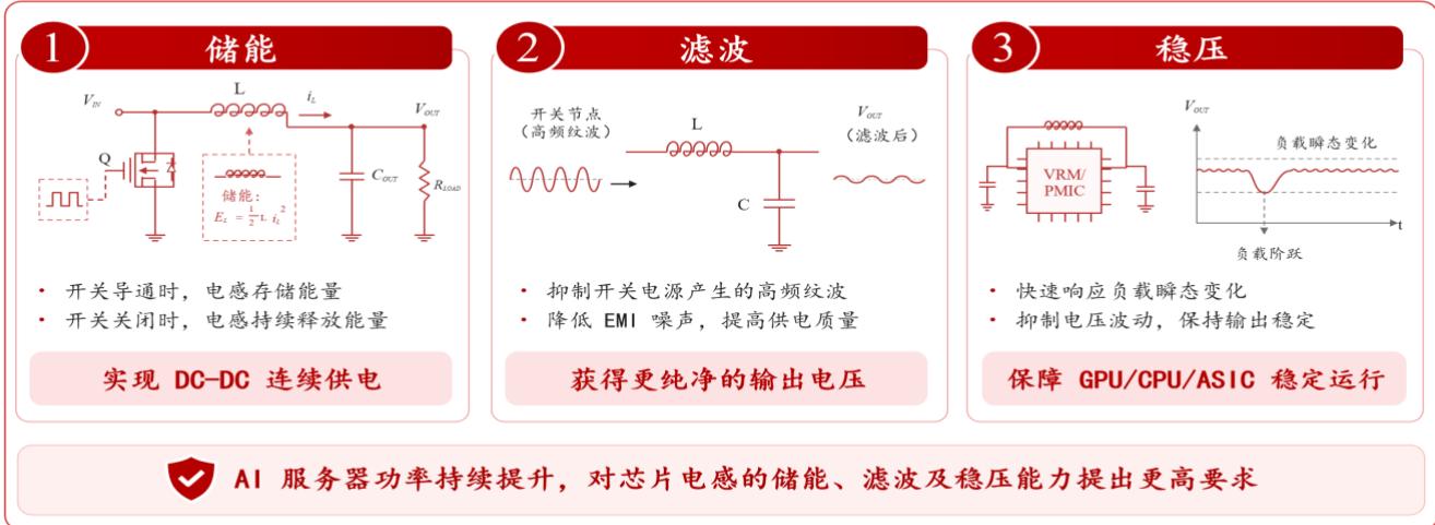 图6