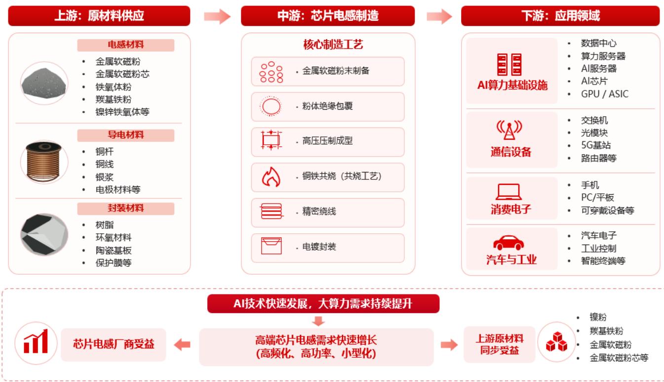 图7
