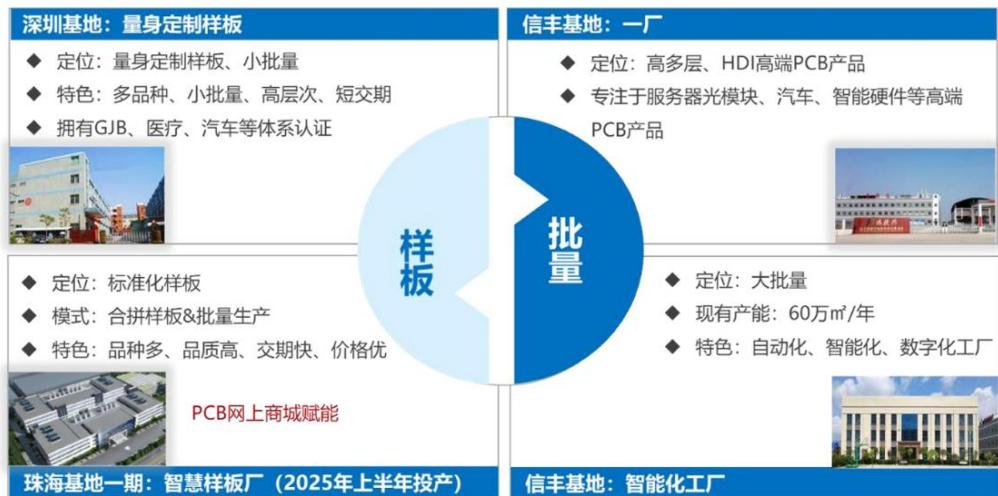 图10