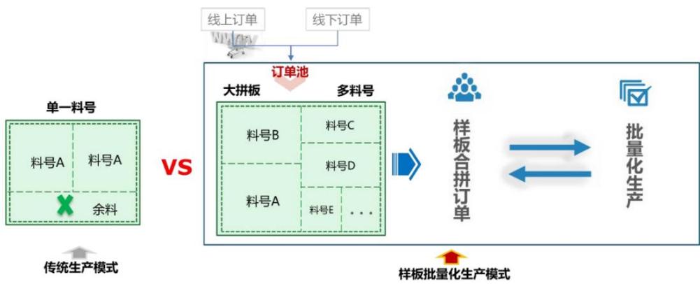 图11