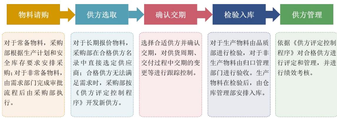 图9