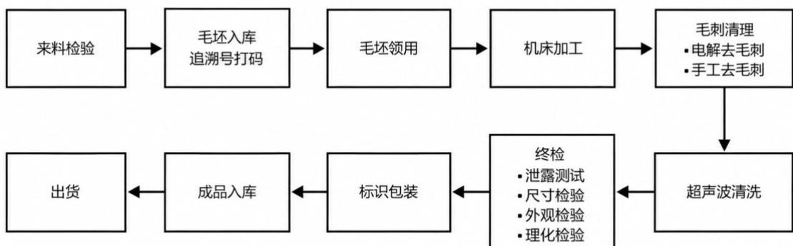 图6