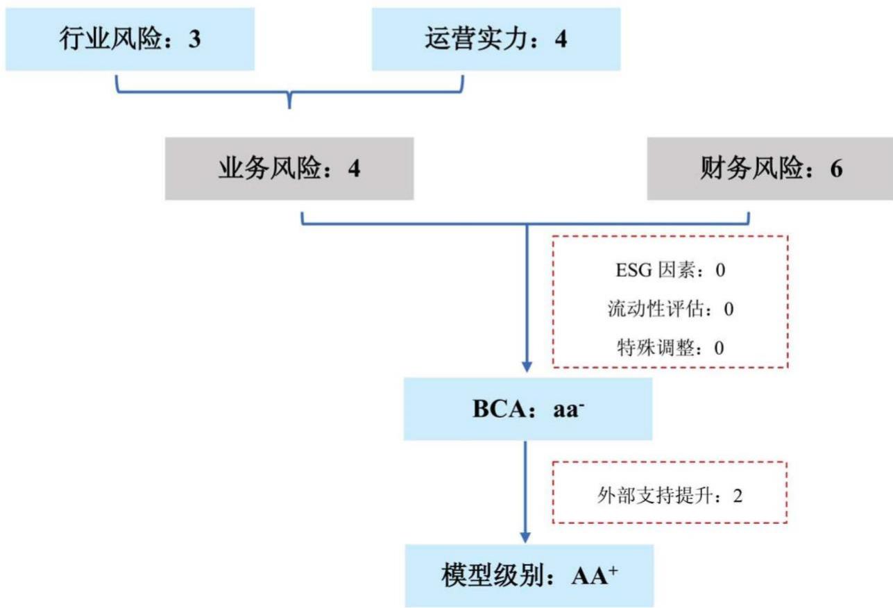 图21
