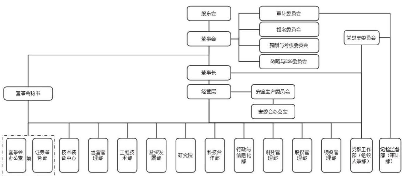 图23