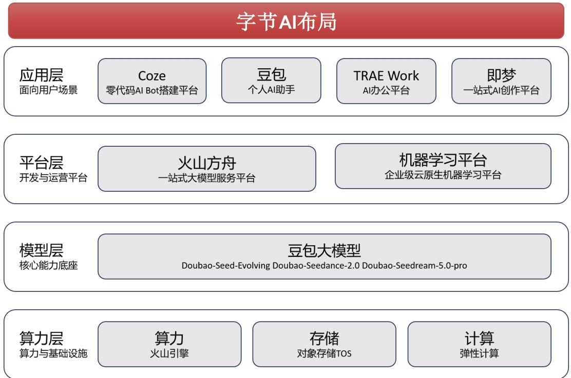 图8