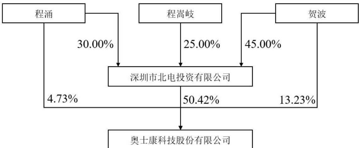 图1