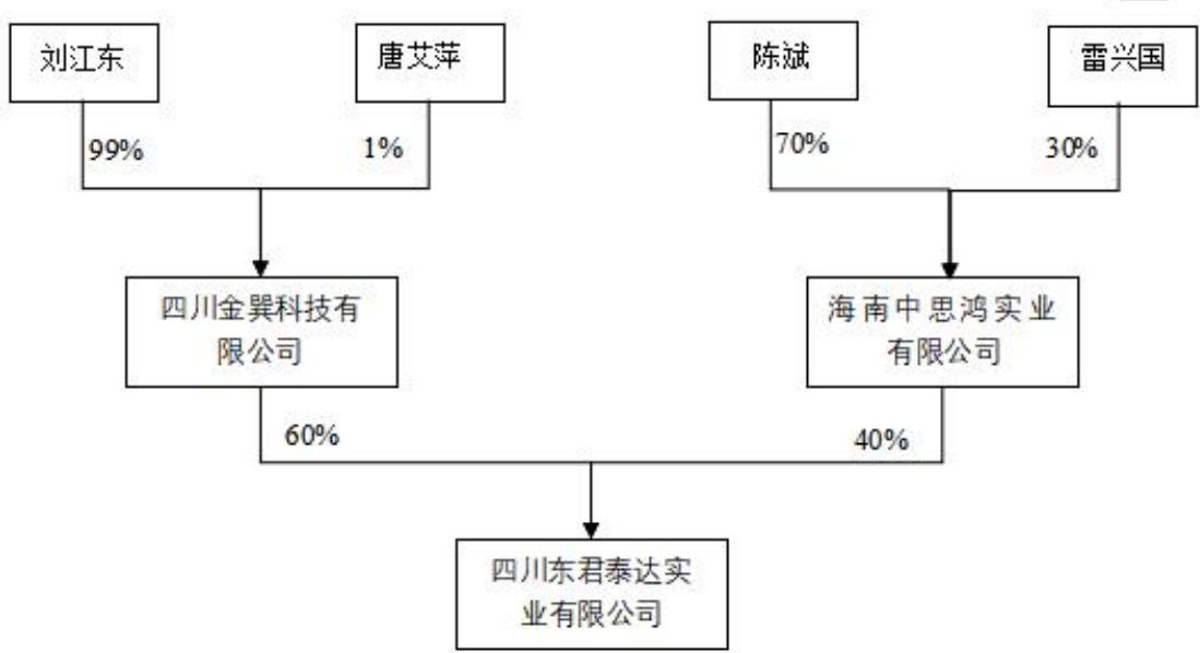 图1
