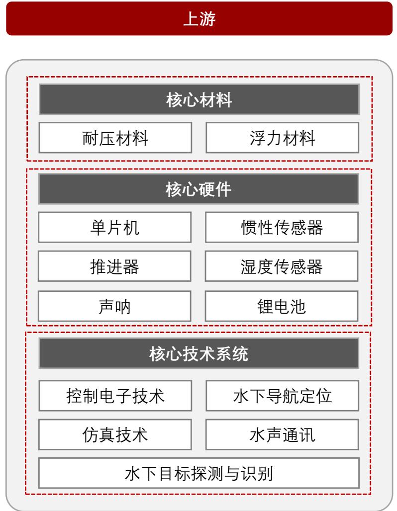 图30