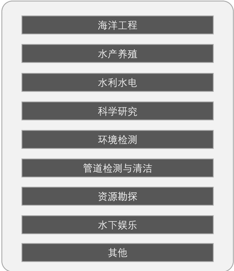 图32