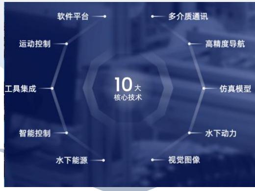 图68