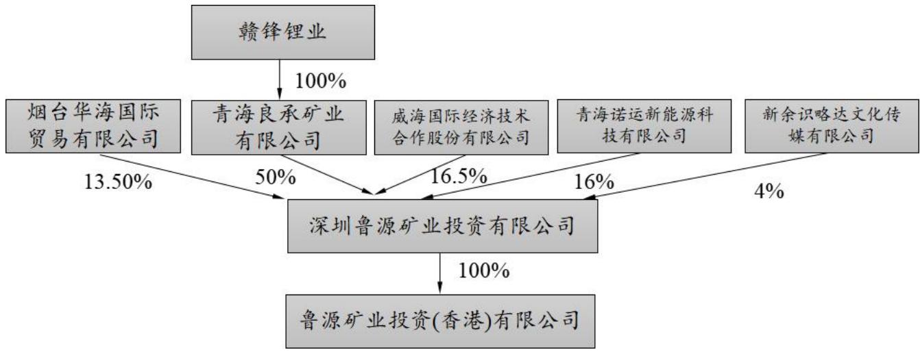 图1