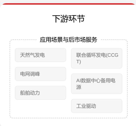 图6