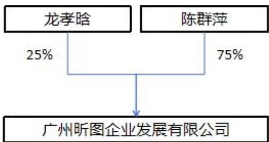 图1