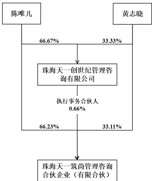 图10