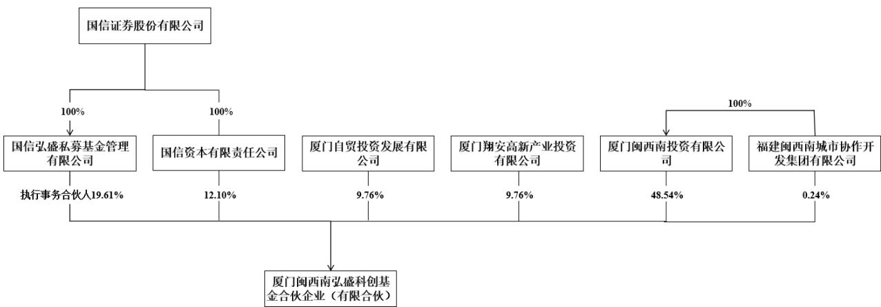 图11