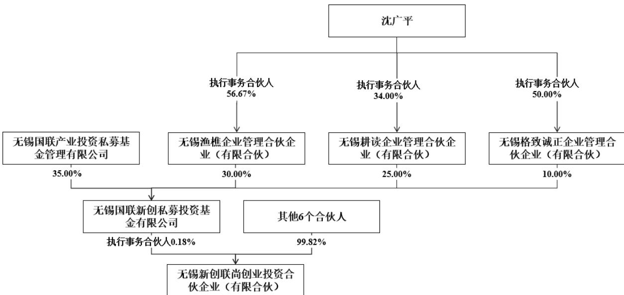图14