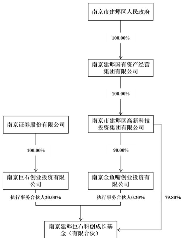 图17