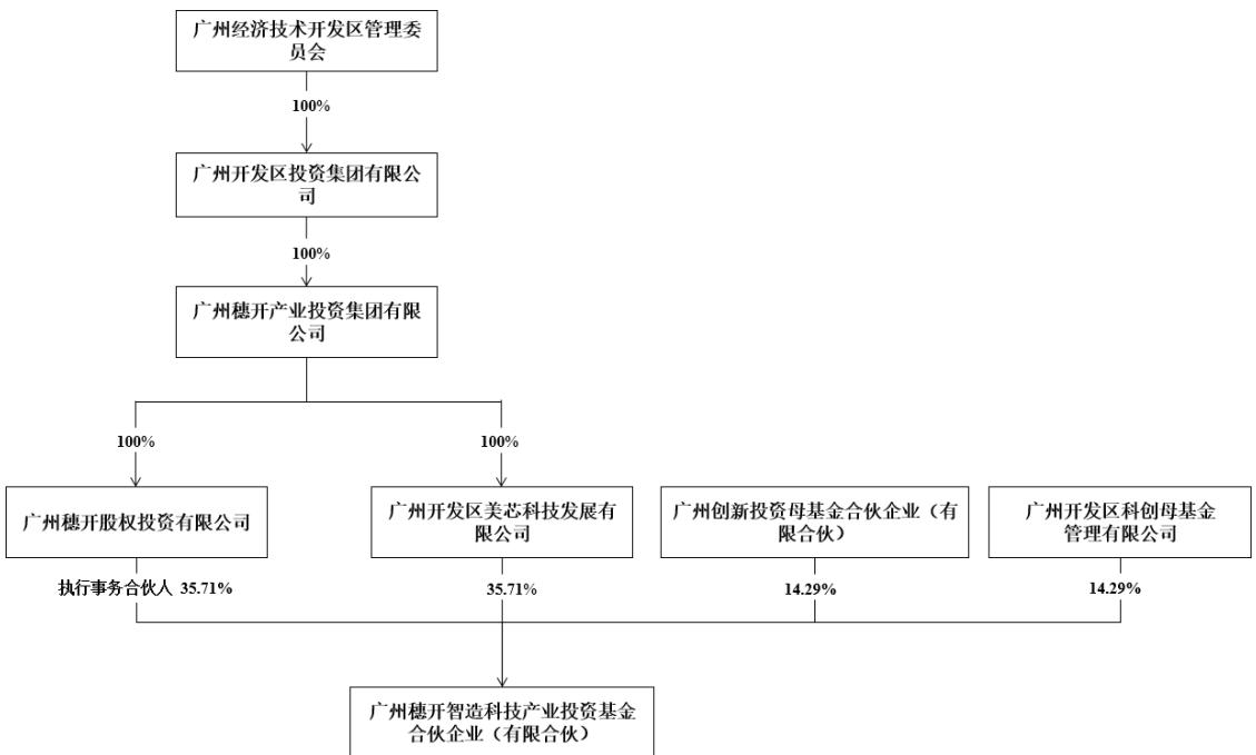 图19