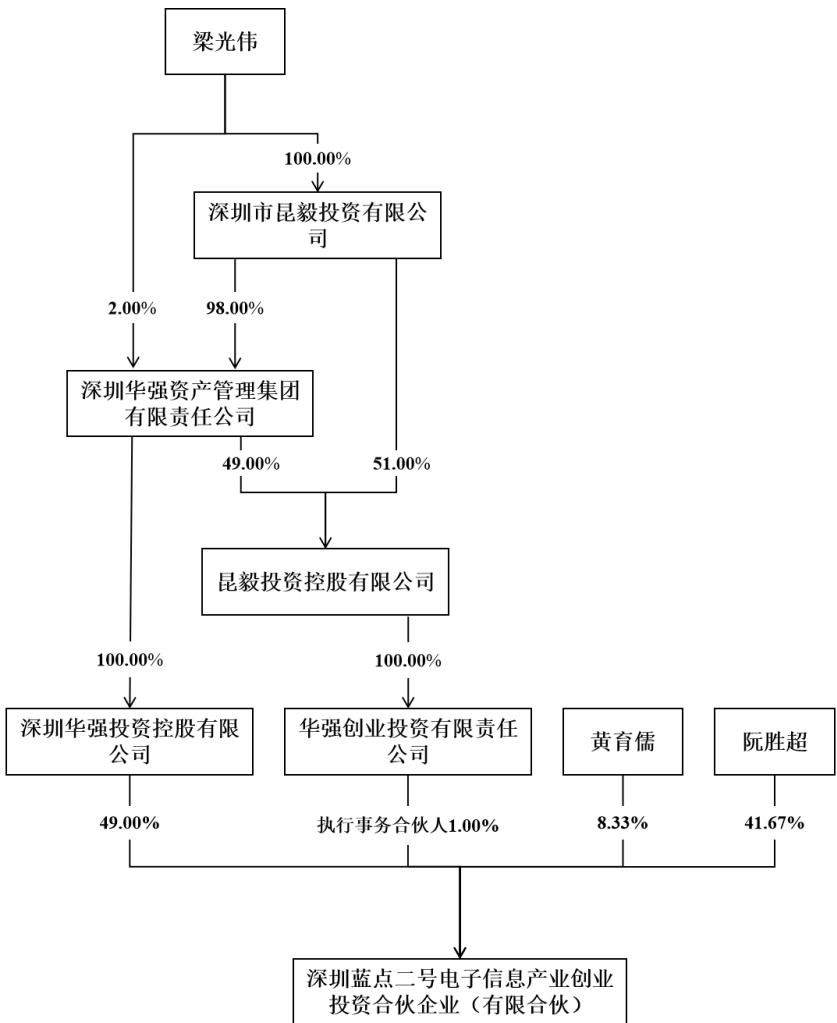 图20