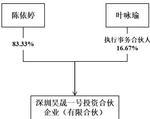 图21