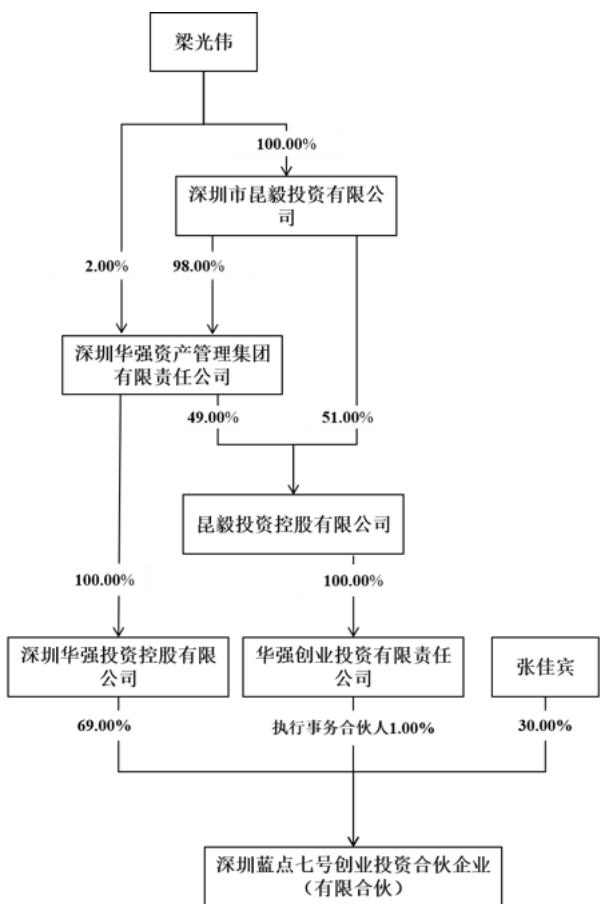 图23
