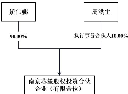 图25