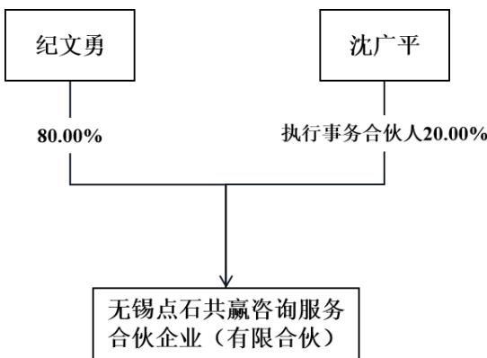 图27