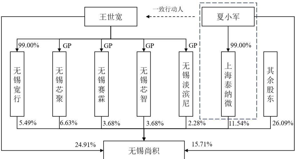 图28
